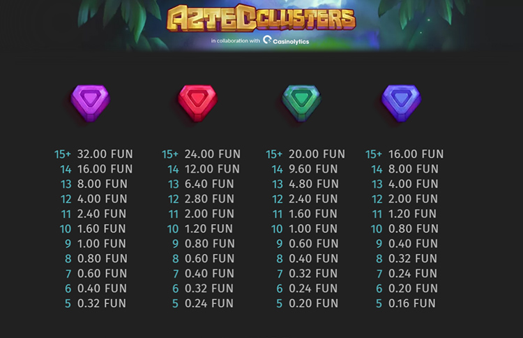 Low-paying characters