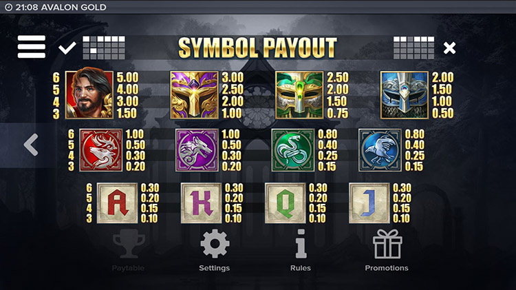 Avalon Gold payout table
