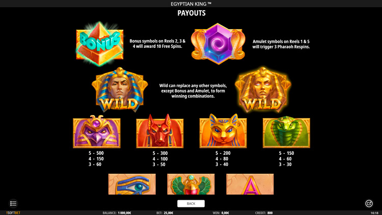 Payouts in Egyptian King