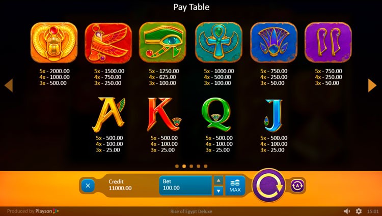 Payout table in the game Rise of Egypt Deluxe