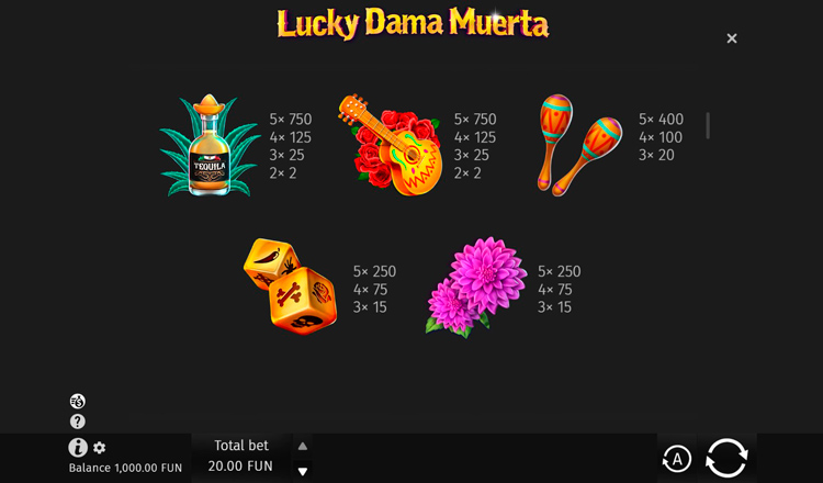 Payouts in Lucky Dama Muerta machine