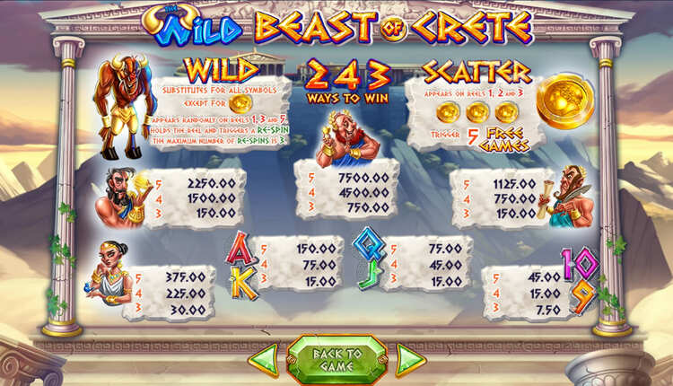 Payouts in the game The Wild Beast of Crete